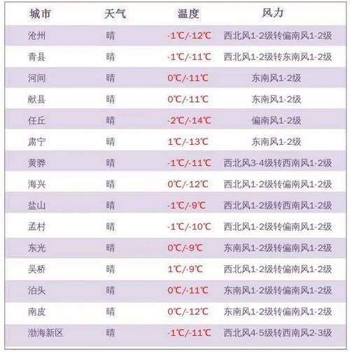 曲沃四十天天气预报，曲沃天气30天预报？  第6张