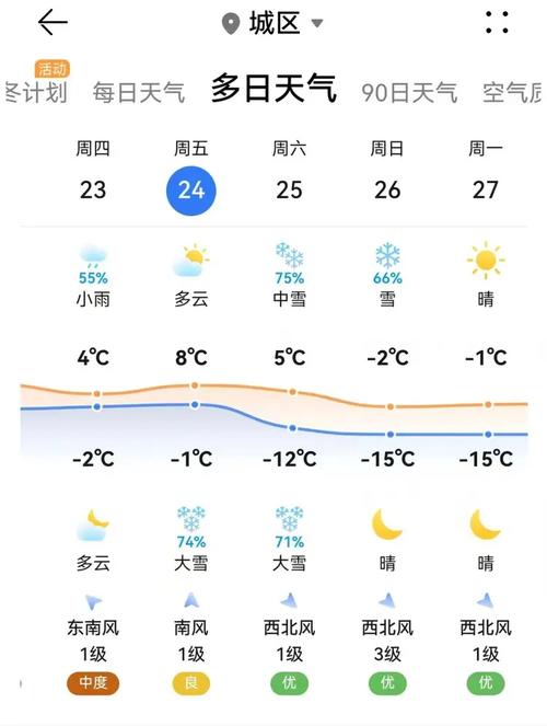 曲沃四十天天气预报，曲沃天气30天预报？  第4张