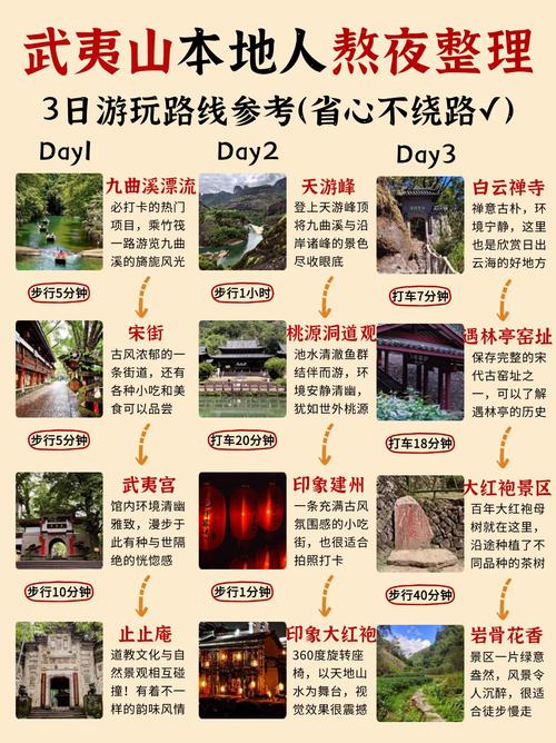 福州闽侯县天气预报，福州闽侯县天气预报一周 7天查询？  第5张