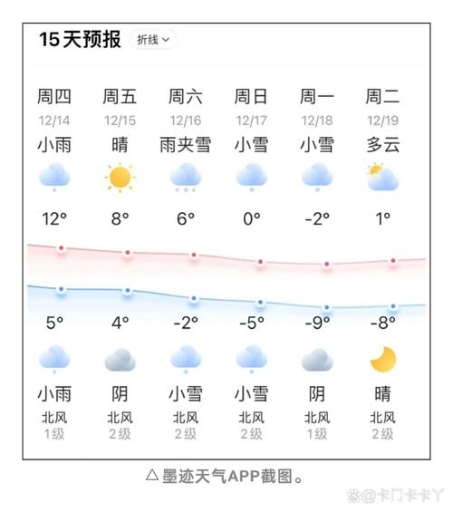 长沙为了两天的天气，长沙这几天天气如何  第2张