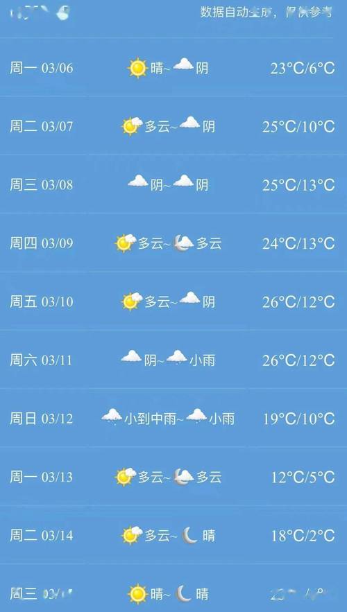 乐昌9月份天气预报？乐昌市天气预报30天月？  第6张