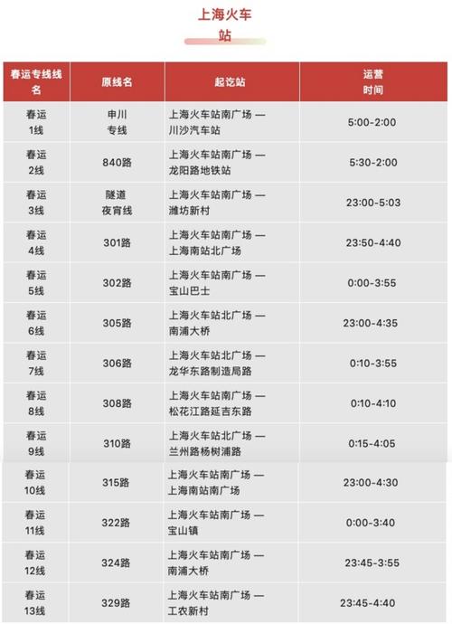 上海什么时候恢复正常交通？上海的交通停运了吗？  第2张
