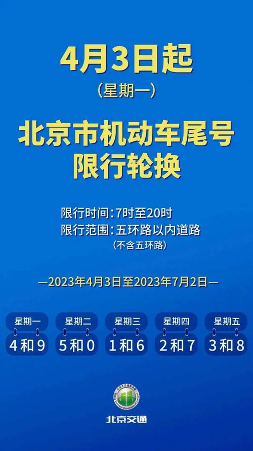 北京今日限号？北京今日限号吗？  第5张