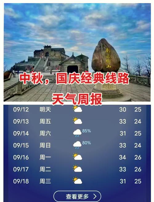 衡山天气预报冷不冷，衡山天气预报冷不冷呀？  第2张