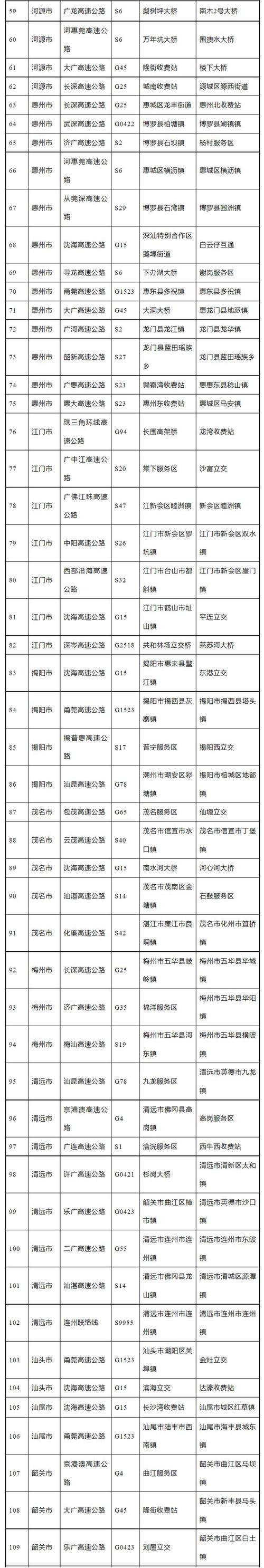 深圳市限制外地车牌时间几点到几点，深圳限行每月一次免罚  第2张