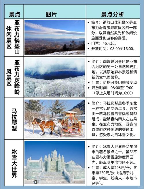 亚布力实时天气预报？亚布力今日天气预报？  第4张