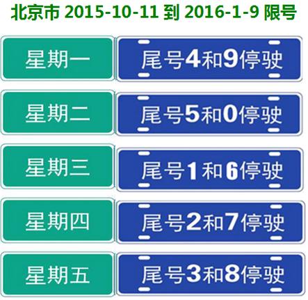五环外限行吗，外地牌照五环外限行吗？  第5张