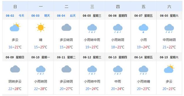 乐清天气预报一周1？乐清 天气预报？  第1张