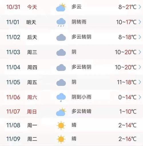 乐清天气预报一周1？乐清 天气预报？  第3张