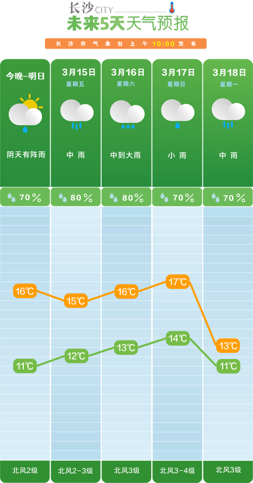 湘西15天天气预报？湘西15天天气预报最新？  第4张