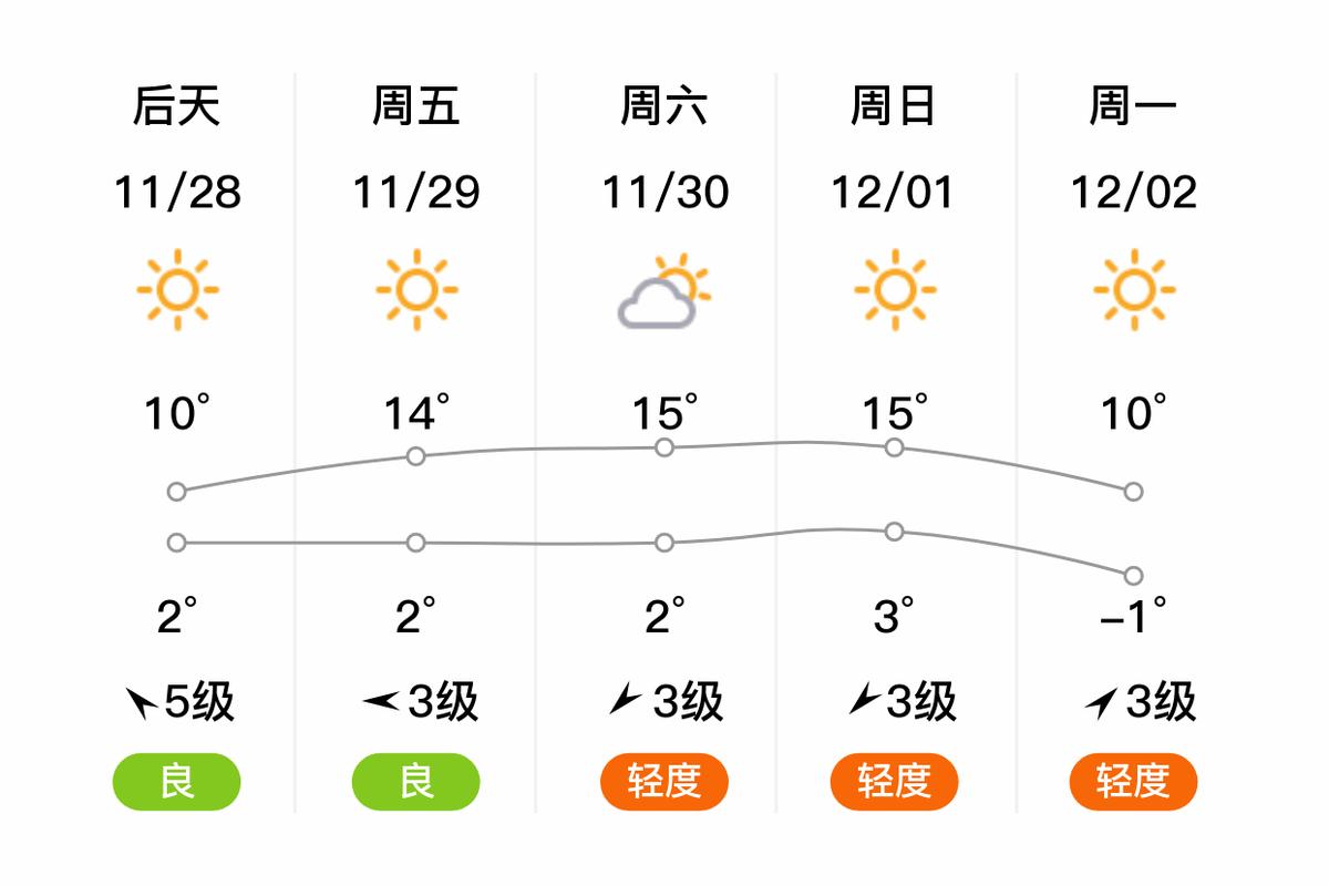 项城市今天天气预报，项城市今天天气预报15天  第4张
