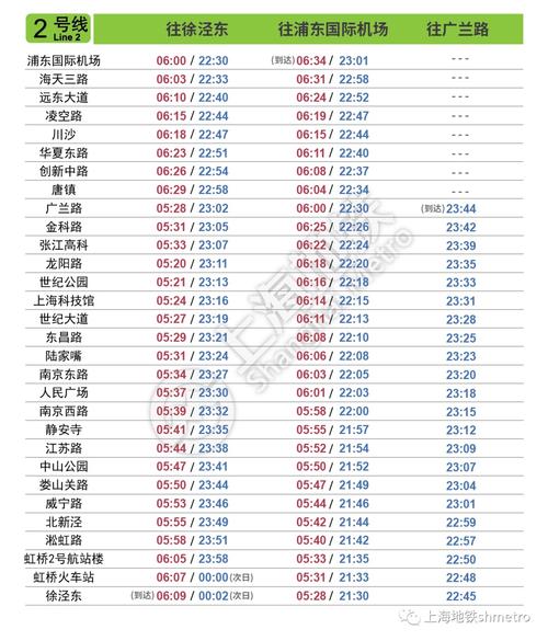上海地铁一号线首末班时间表？地铁1号线最新时刻表？  第2张