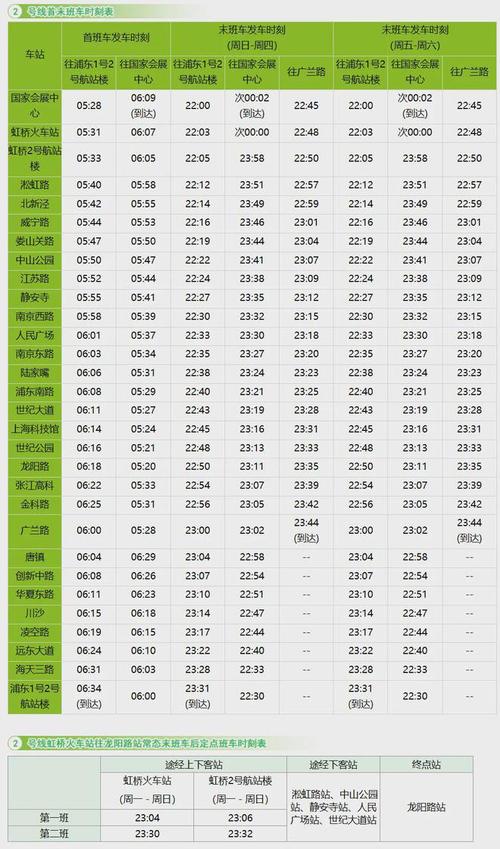 上海地铁一号线首末班时间表？地铁1号线最新时刻表？  第4张