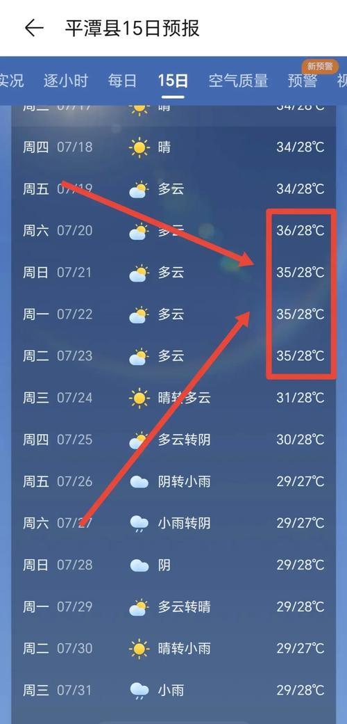 平度未来30天天气？平度未来30天天气预报今日阵雨？  第3张