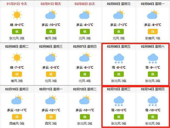 平度未来30天天气？平度未来30天天气预报今日阵雨？  第6张