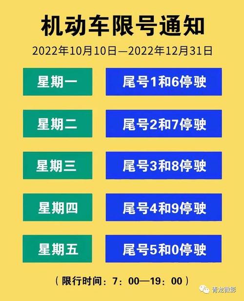 最新限号？最新限号2025？  第6张