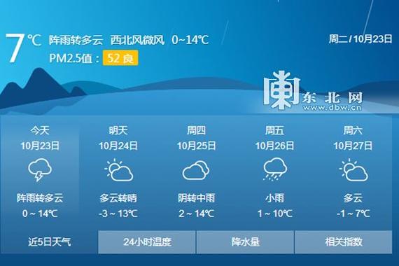 哈尔滨木兰天气预报，黑龙江省木兰天气预报？  第5张