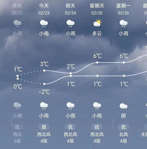 明天湖州天气有雨吗，明天湖州天气有雨吗天气预报？  第3张