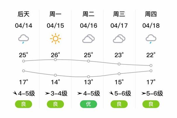 明天湖州天气有雨吗，明天湖州天气有雨吗天气预报？  第4张