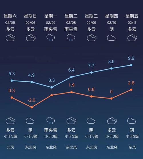 明天湖州天气有雨吗，明天湖州天气有雨吗天气预报？  第6张