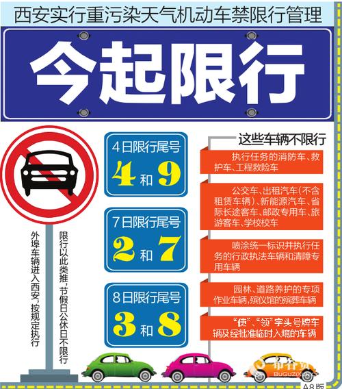 西安车牌限号查询？西安车牌限号查询字母怎么查？  第3张