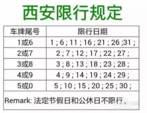 西安车牌限号查询？西安车牌限号查询字母怎么查？  第6张