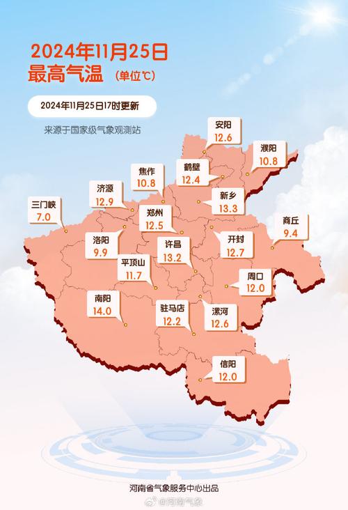 辉县天气预报降水量，辉县天气预报最新  第3张