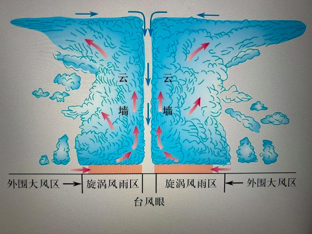 辉县天气预报降水量，辉县天气预报最新  第5张
