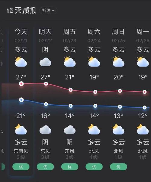 潮汕近一周天气预报？潮汕近一周天气预报30天？  第4张