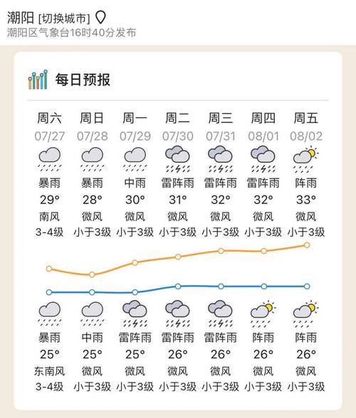 潮汕近一周天气预报？潮汕近一周天气预报30天？  第5张