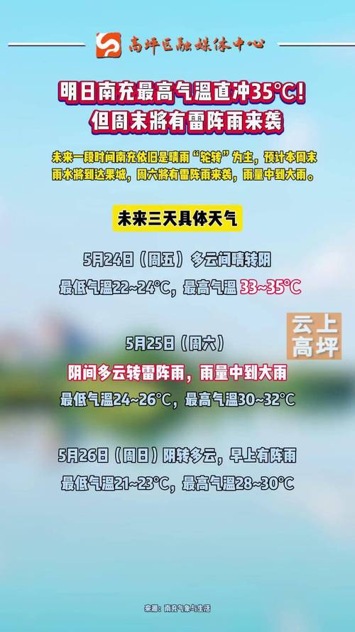 阆中天气预报二十三，阆中天气预报234？  第1张
