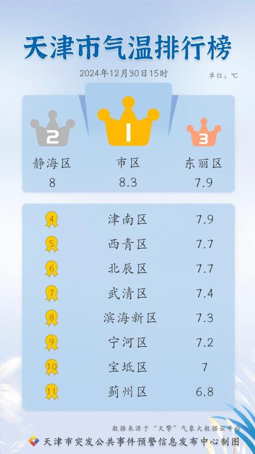 滨州1月份天气情况？山东滨州2021年1月天气情况？  第1张
