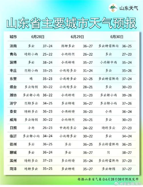 滨州1月份天气情况？山东滨州2021年1月天气情况？  第4张