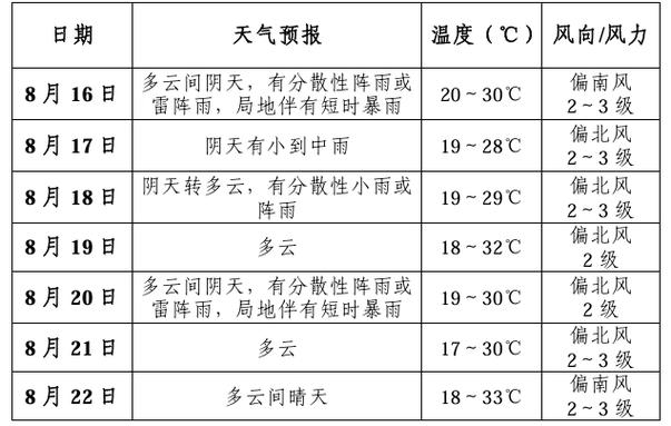 交城天气预报50天，上一季度是什么时候  第2张