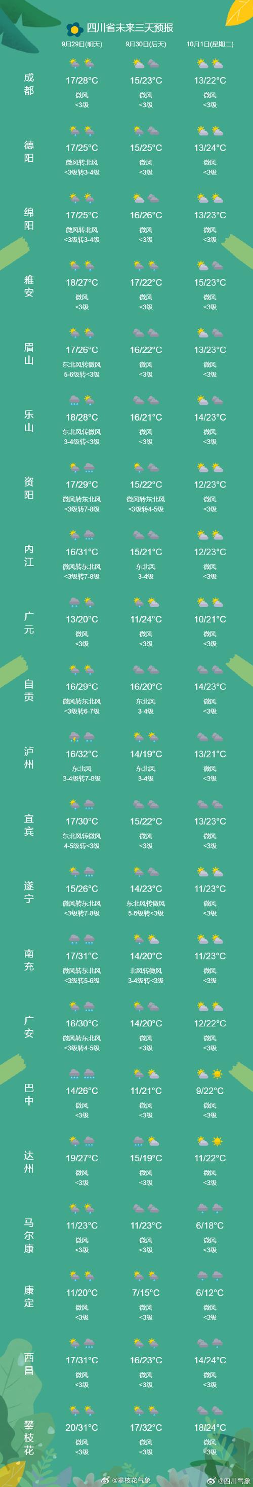 交城天气预报50天，上一季度是什么时候  第6张