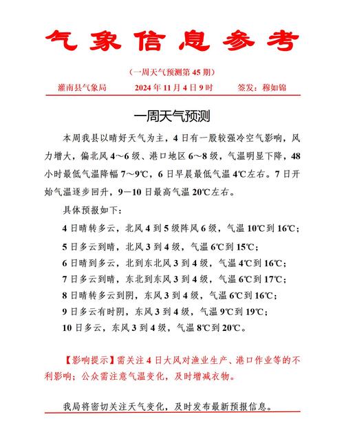 福清市天气预报今天？福清市天气预报一周7天？  第2张