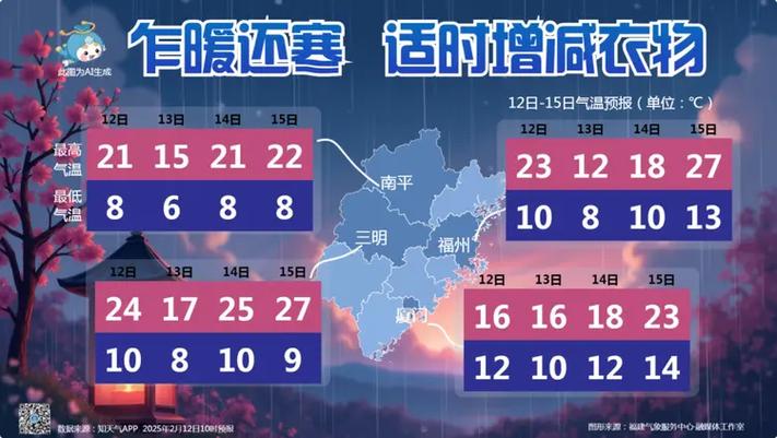 福清市天气预报今天？福清市天气预报一周7天？  第3张