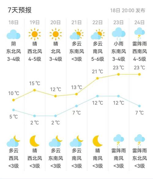 黑龙江近日天气情况，黑龙江省最近几天的天气？  第2张