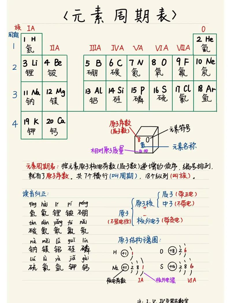 元素周期表骂人，元素周期表洗脑  第1张