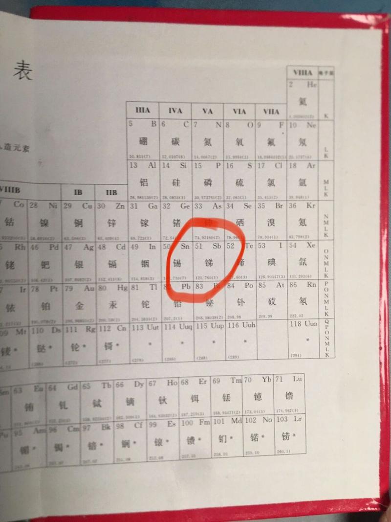 元素周期表骂人，元素周期表洗脑  第2张