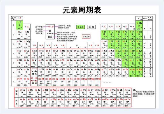 元素周期表骂人，元素周期表洗脑  第3张