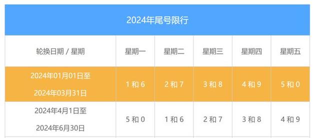 新乡限号吗，新乡限号吗现在  第2张