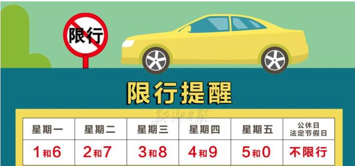 新乡限号吗，新乡限号吗现在  第1张