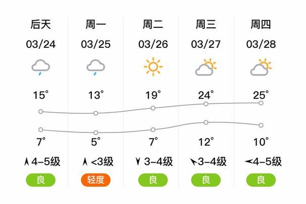邯郸市天气预报直播？邯郸市天气预报直播今天？  第1张