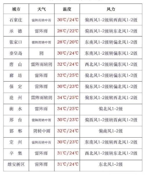 邯郸市天气预报直播？邯郸市天气预报直播今天？  第5张