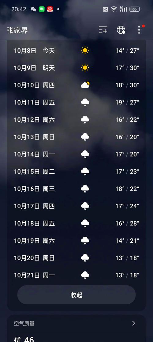 桑植天气十五天预报，桑植县天气预报十五天  第1张