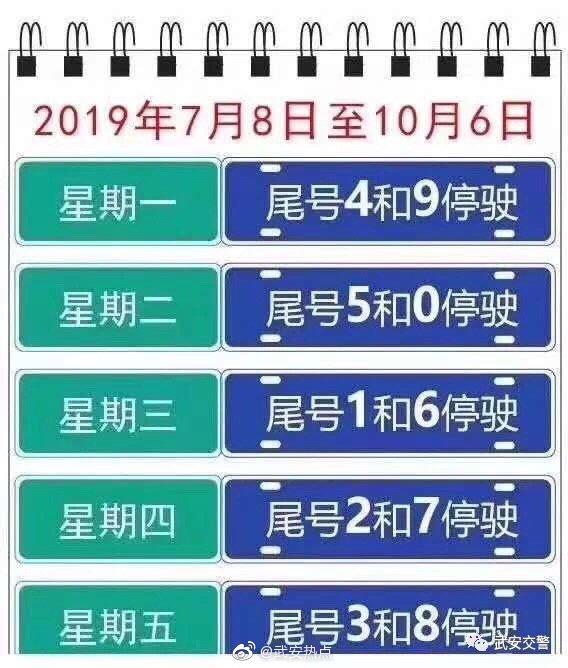 武安市今天限号查询，武安今日限号通知？  第5张
