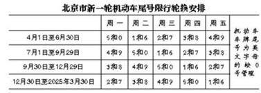 小客车限行，小客车限行2025？  第1张