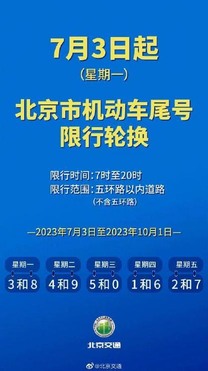 小客车限行，小客车限行2025？  第6张
