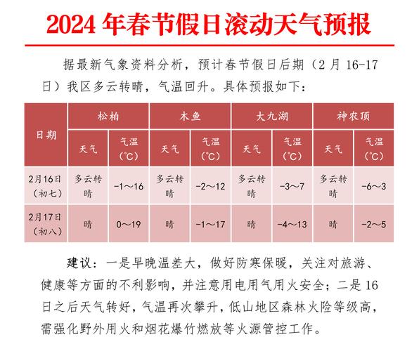 兰考天气逐小时预报，兰考天气实时预报  第6张